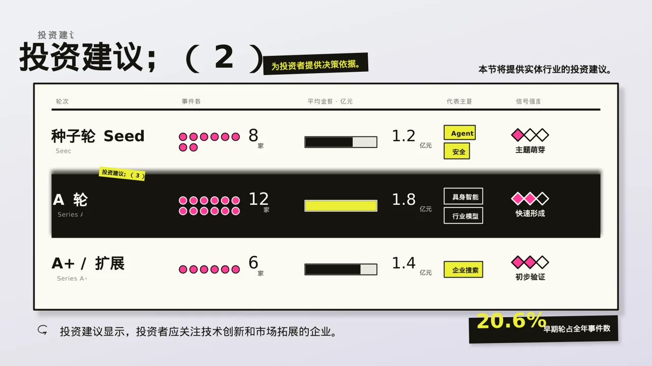 实体行业全景市场调研报告PPT模板（新中式） 第7页预览