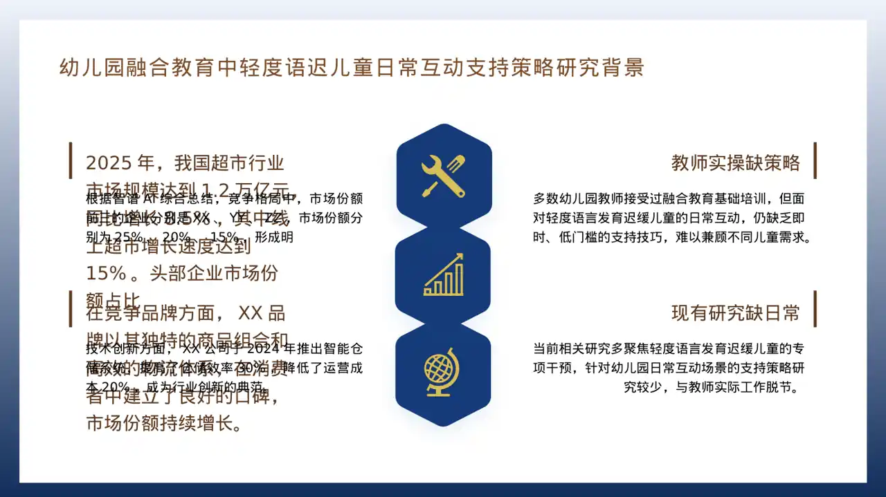 实体行业全景市场调研报告PPT模板 第4页预览