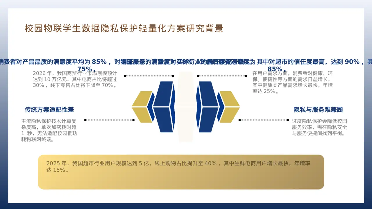 实体行业全景市场调研报告PPT模板 第7页预览