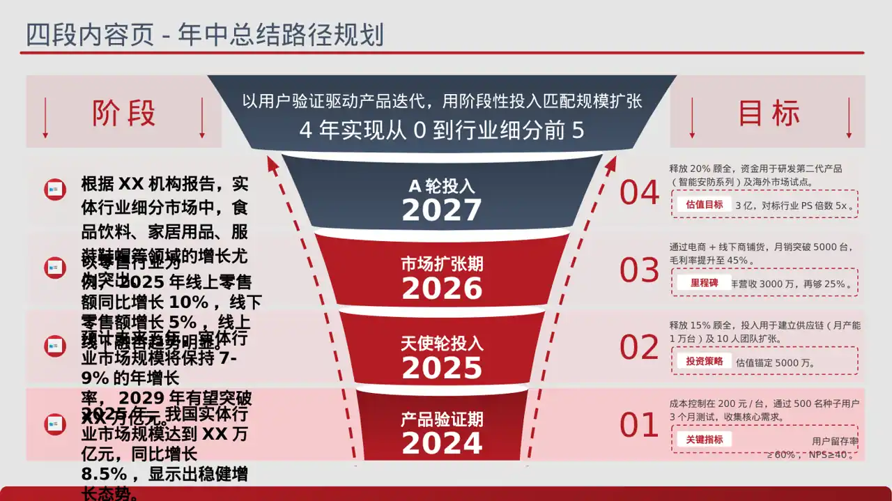 实体行业全景市场调研报告PPT模板 第2页预览