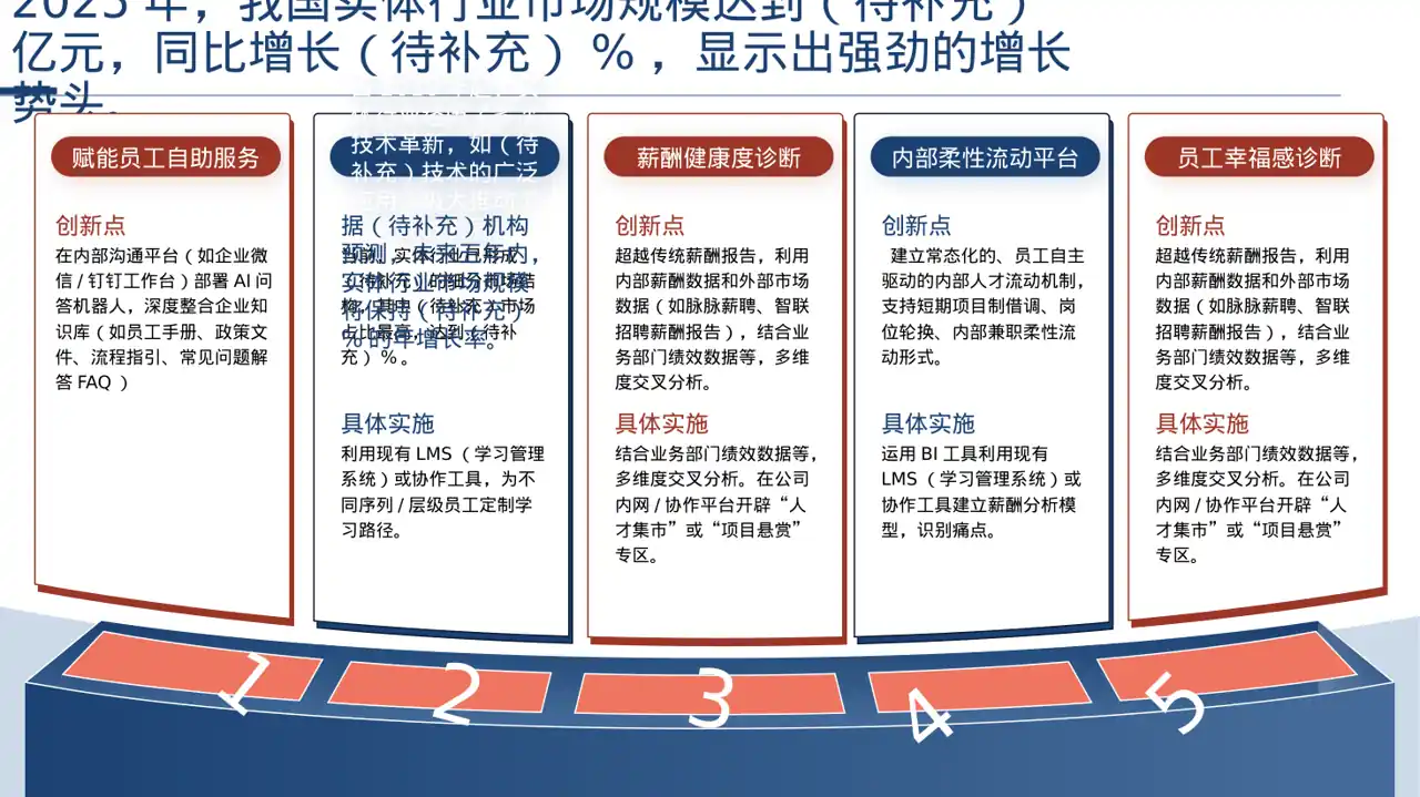 实体行业全景市场调研报告 PPT模板