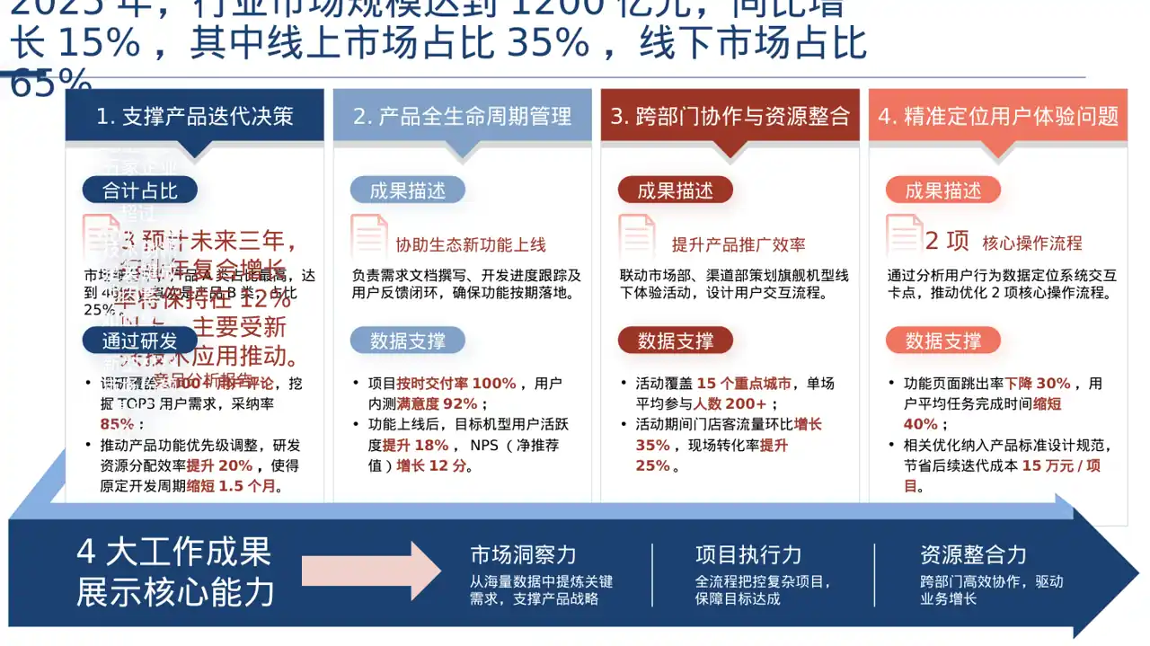 实体行业全景市场调研报告 PPT模板 第2页预览