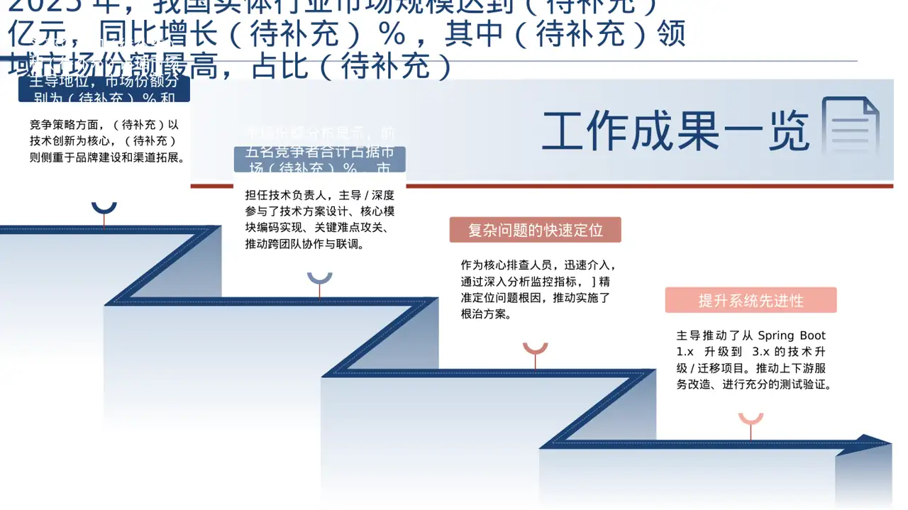 实体行业全景市场调研报告 PPT模板 第3页预览