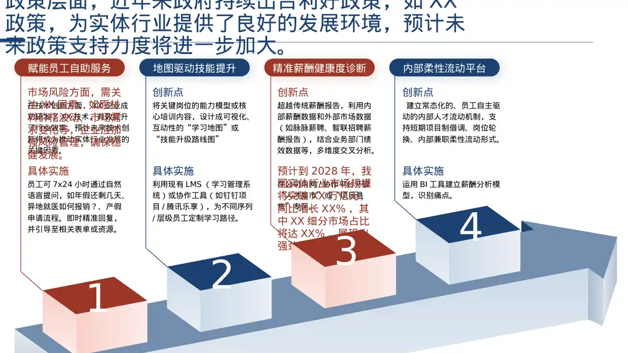 实体行业全景市场调研报告 PPT模板 第6页预览