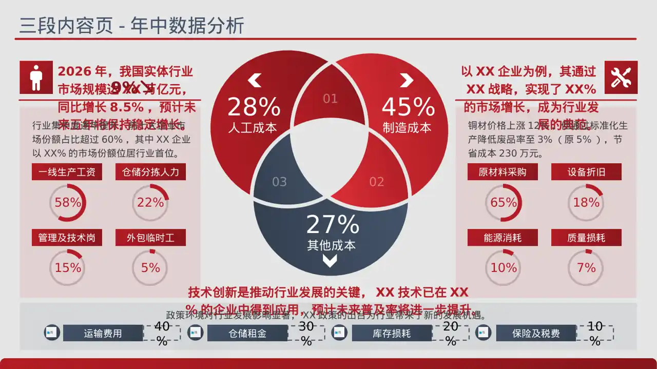 实体行业全景市场调研报告PPT模板（蓝色商务风）
