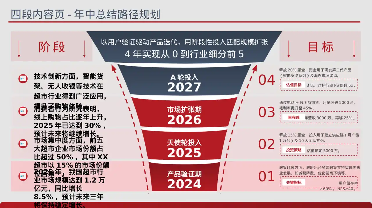 实体行业全景市场调研报告PPT模板（蓝色商务风） 第2页预览