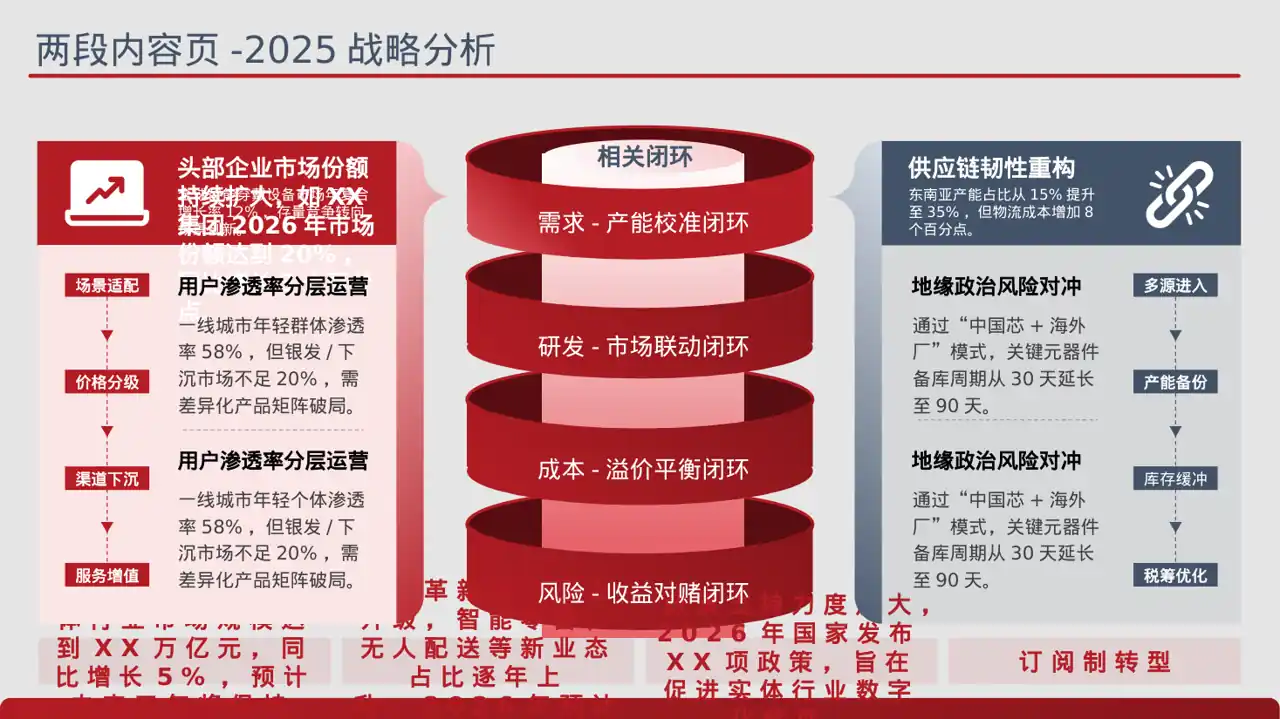 实体行业全景市场调研报告PPT模板（蓝色商务风） 第4页预览