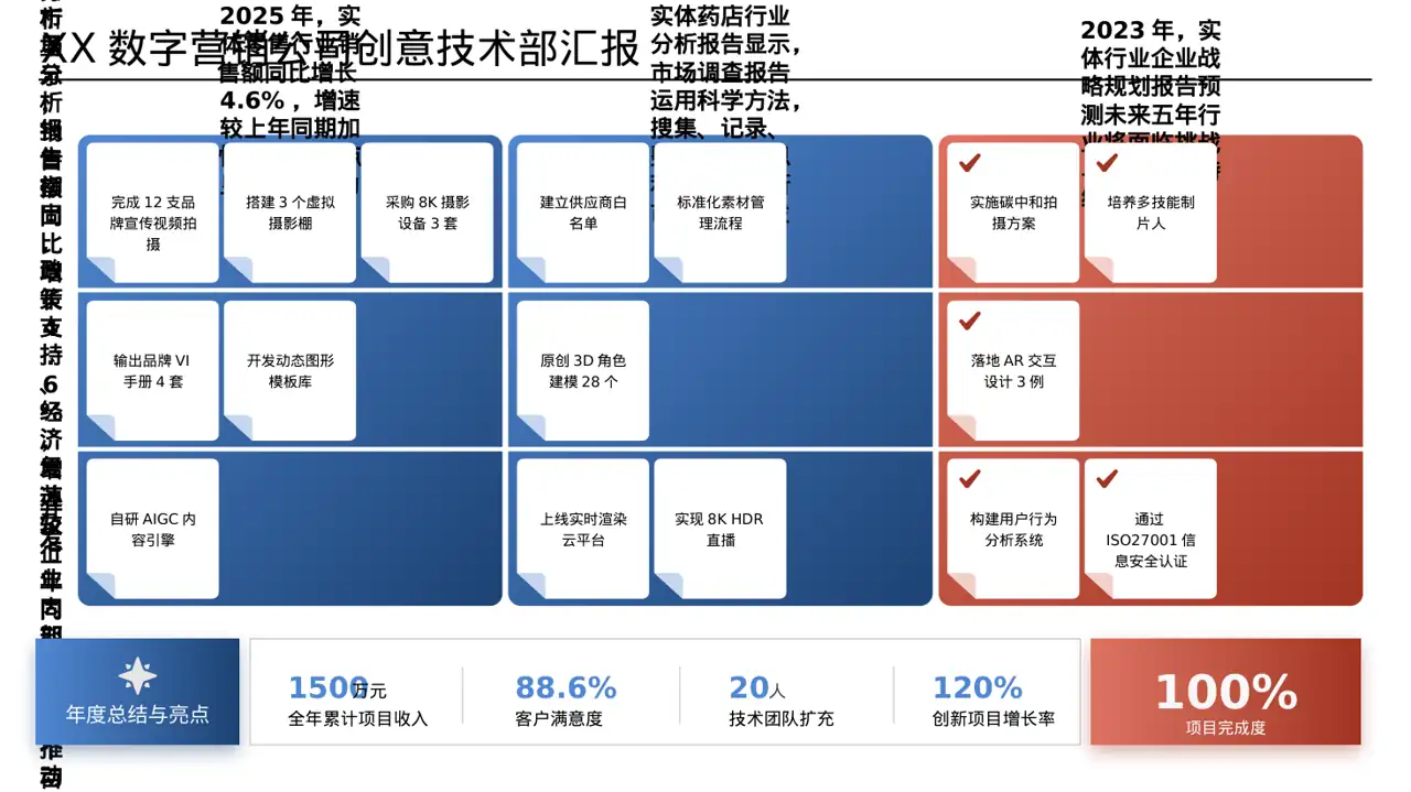 实体行业全景市场调研报告 PPT模板 第3页预览