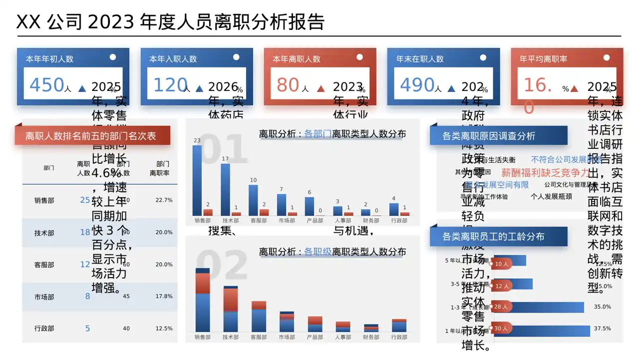 实体行业全景市场调研报告 PPT模板 第8页预览