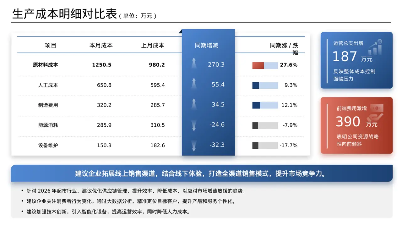 实体行业全景市场调研报告PPT模板（数据图表风） 第7页预览