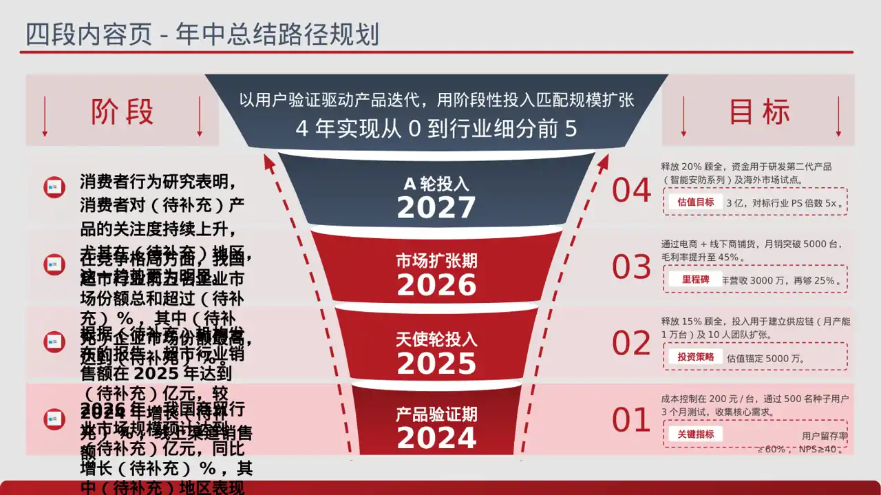 实体行业全景市场调研报告PPT模板 第2页预览