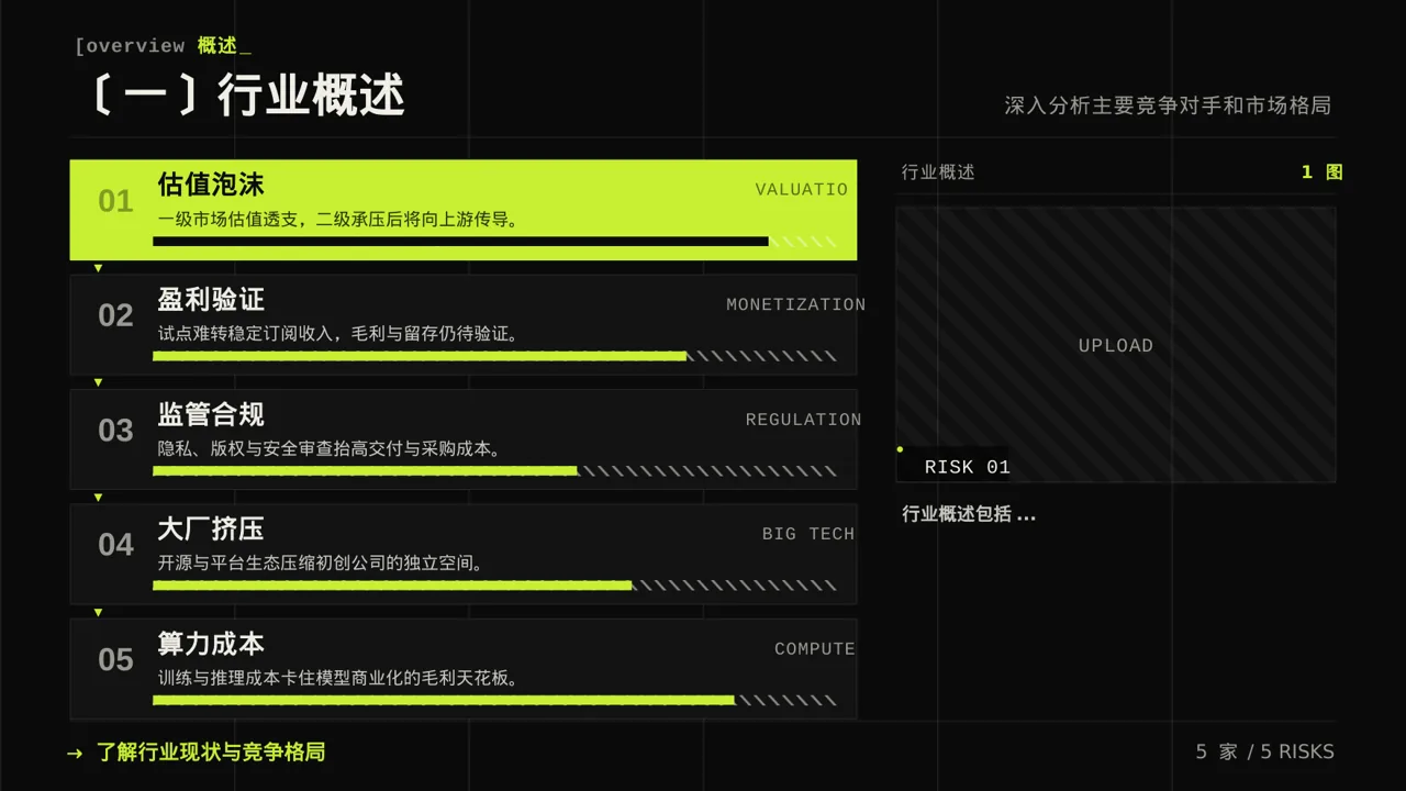 实体行业全景市场调研报告PPT模板（深色科技风） 第5页预览