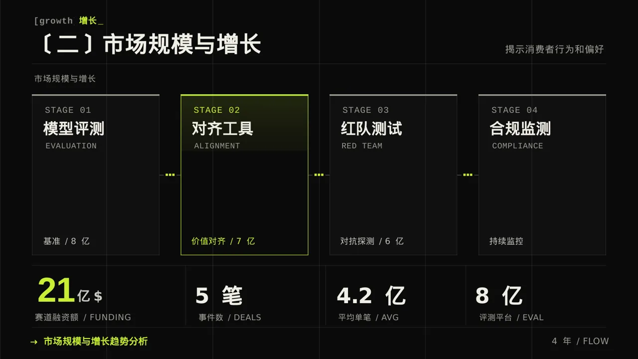 实体行业全景市场调研报告PPT模板（深色科技风） 第6页预览