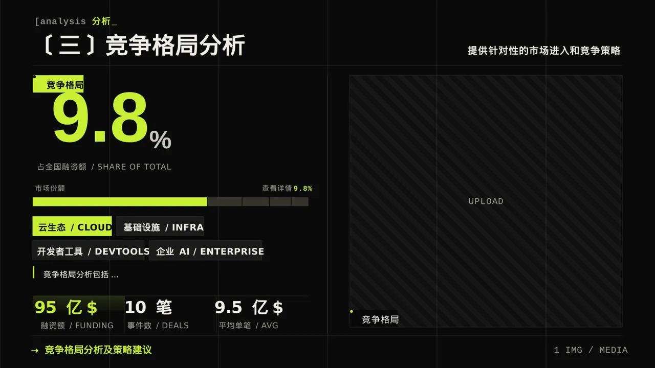 实体行业全景市场调研报告PPT模板（深色科技风） 第7页预览