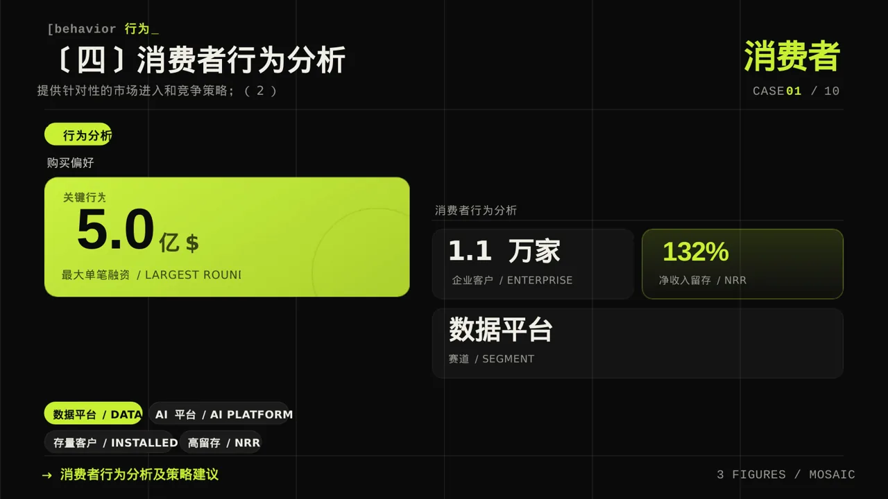 实体行业全景市场调研报告PPT模板（深色科技风） 第8页预览