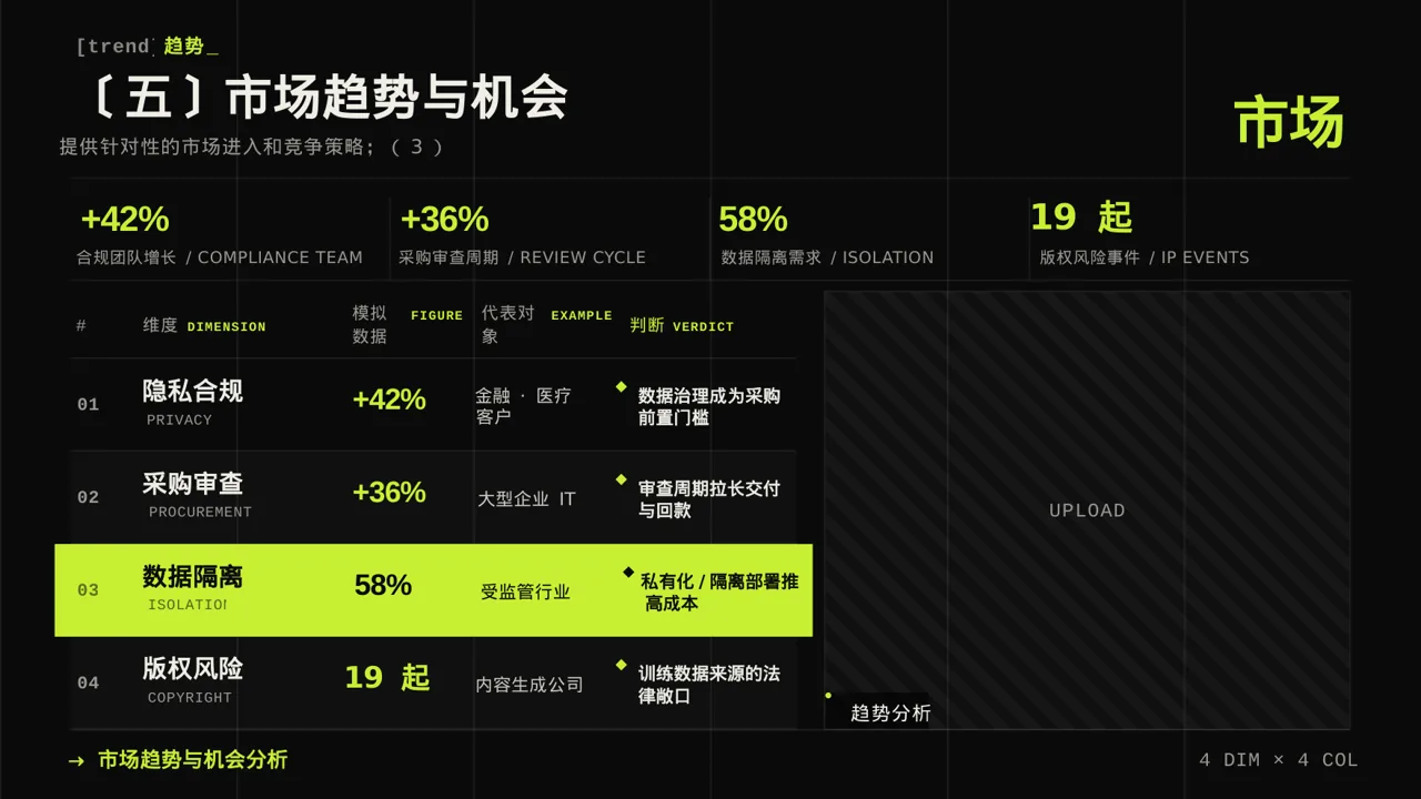 实体行业全景市场调研报告PPT模板（深色科技风） 第9页预览