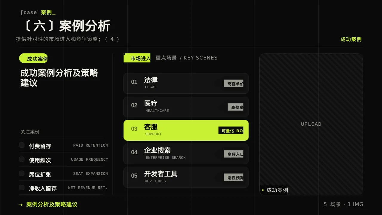 实体行业全景市场调研报告PPT模板（深色科技风） 第10页预览
