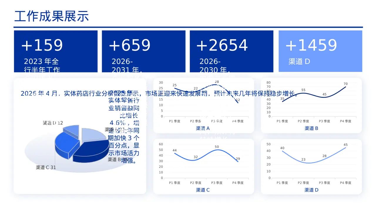 实体行业全景市场调研报告PPT模板