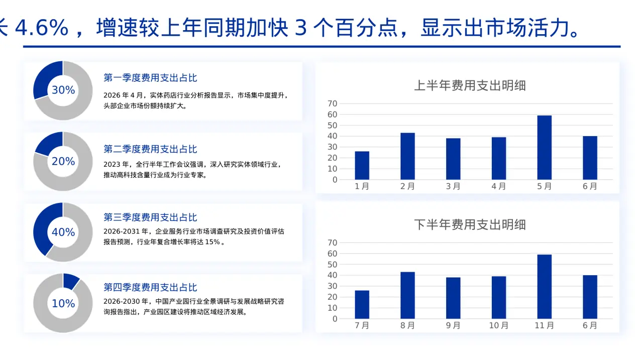 实体行业全景市场调研报告PPT模板 第4页预览