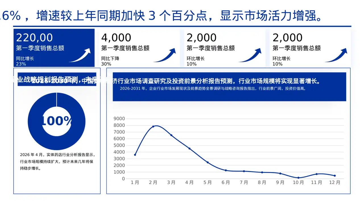 实体行业全景市场调研报告PPT模板 第5页预览