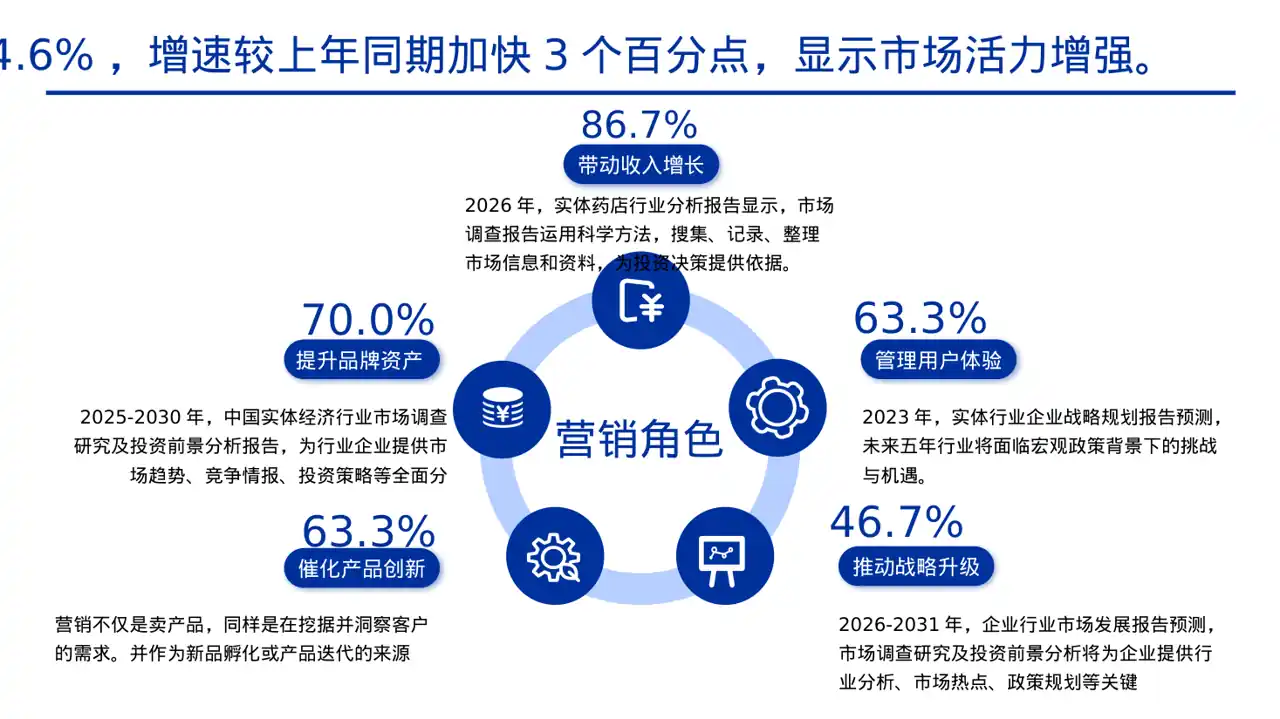 实体行业全景市场调研报告PPT模板 第7页预览