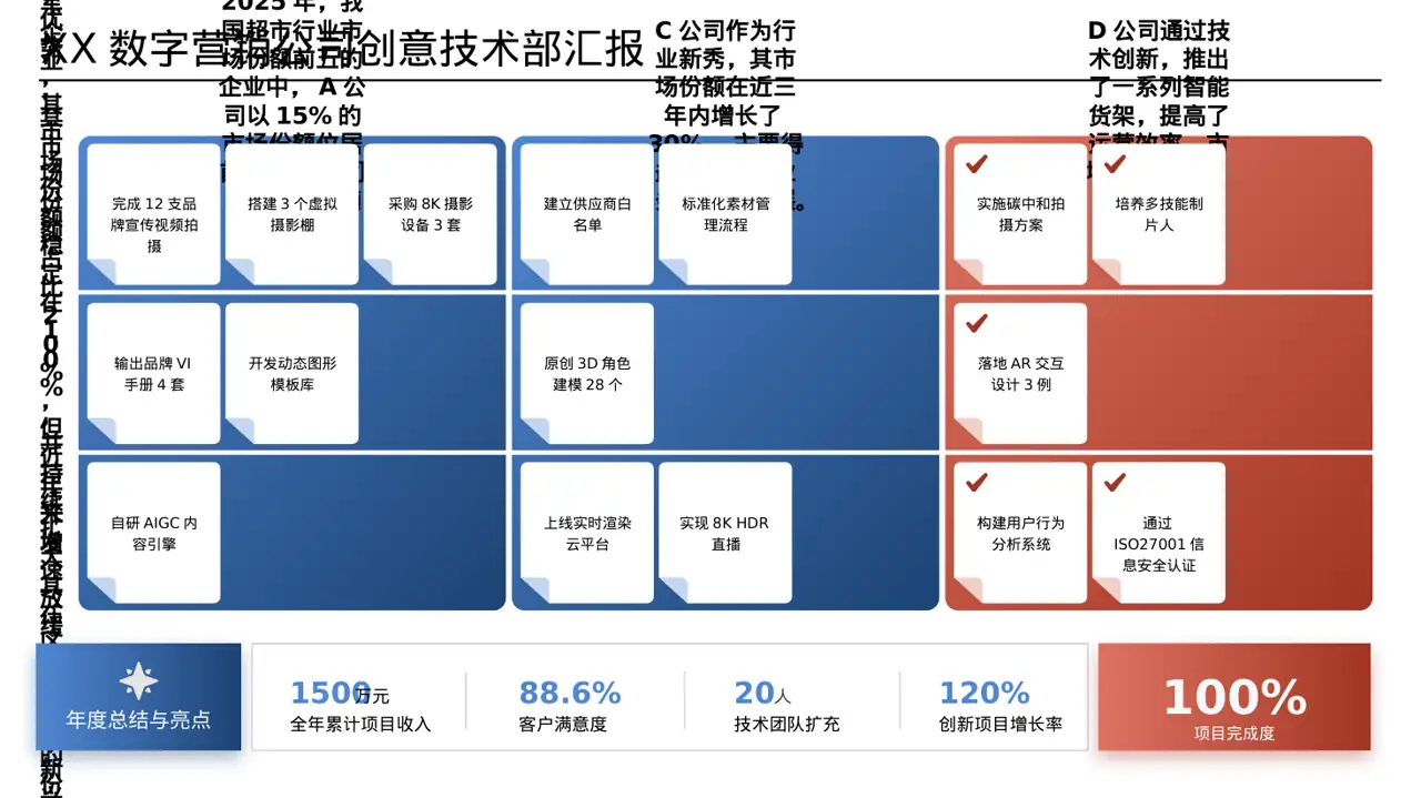 实体行业全景市场调研报告 PPT模板（数据图表风） 第3页预览