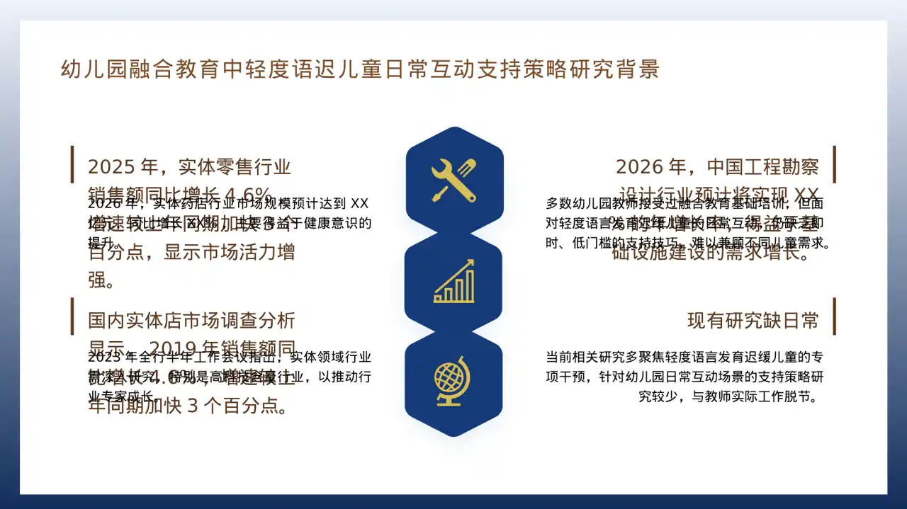 实体行业全景市场调研报告PPT模板 第4页预览