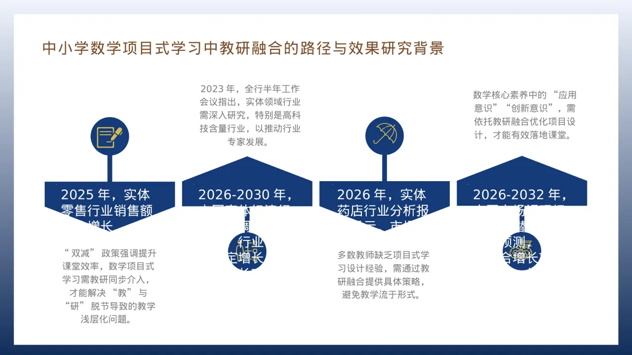 实体行业全景市场调研报告PPT模板 第6页预览