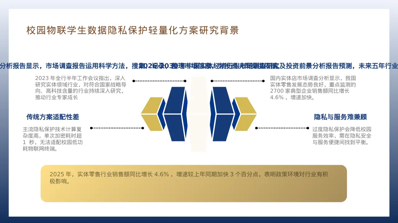 实体行业全景市场调研报告PPT模板 第7页预览
