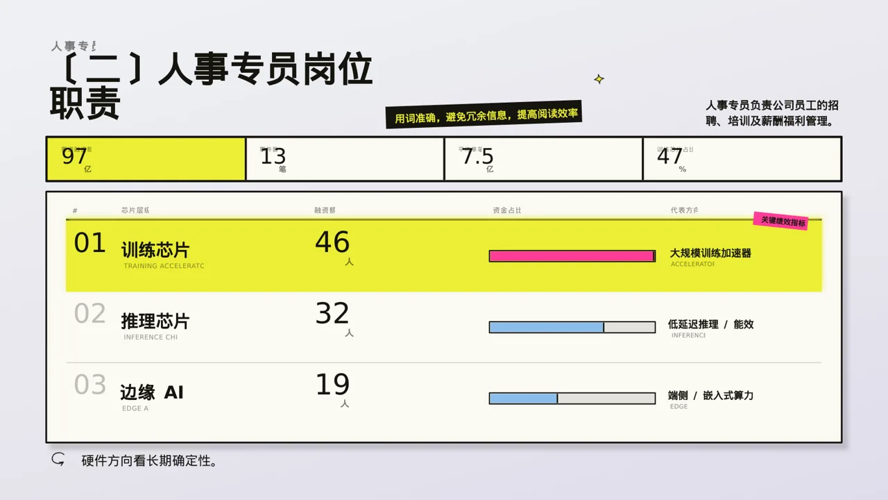 新中式风格人事行政岗位职责说明书PPT模板 第6页预览