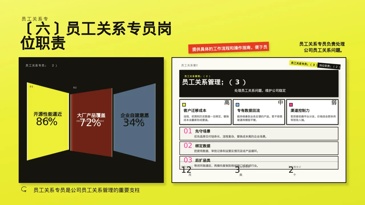 新中式风格人事行政岗位职责说明书PPT模板 第10页预览