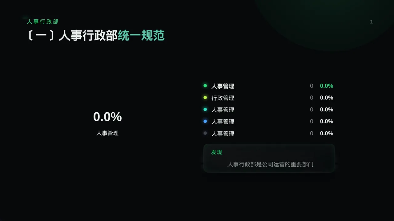 各岗位职责说明书 PPT模板 第3页预览