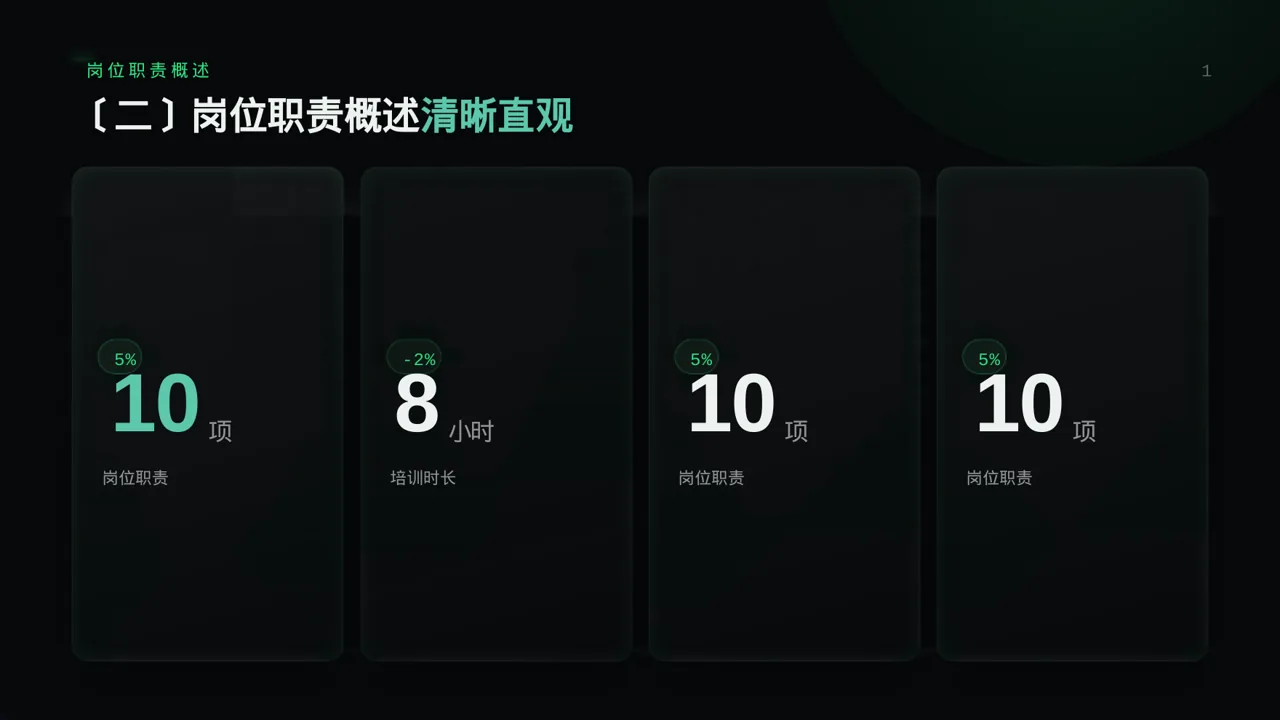各岗位职责说明书 PPT模板 第4页预览