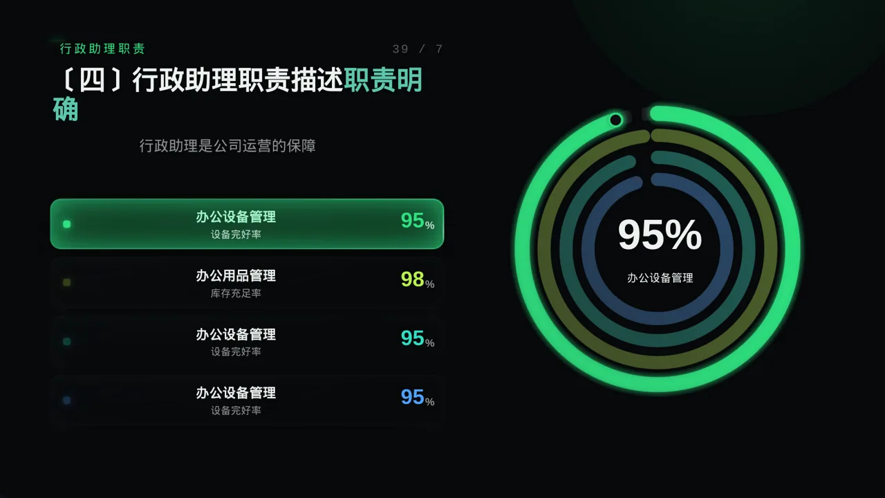 各岗位职责说明书 PPT模板 第6页预览