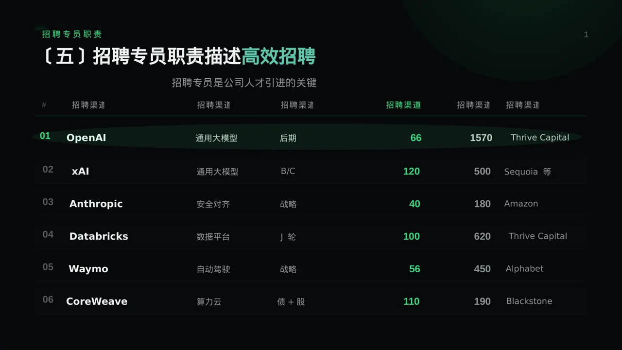 各岗位职责说明书 PPT模板 第7页预览