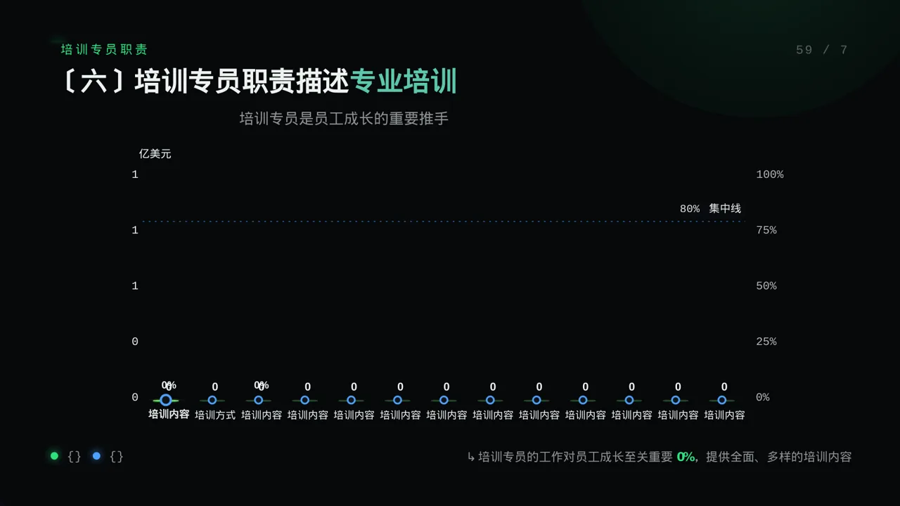 各岗位职责说明书 PPT模板 第8页预览