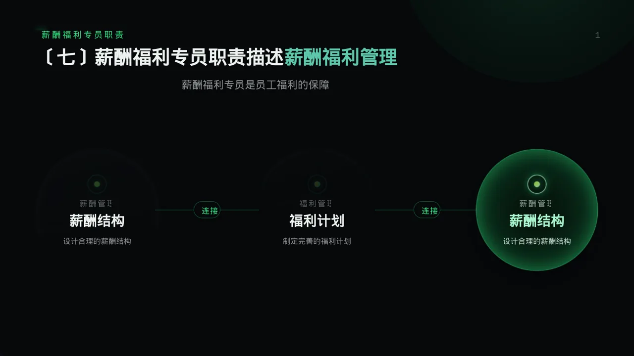 各岗位职责说明书 PPT模板 第9页预览