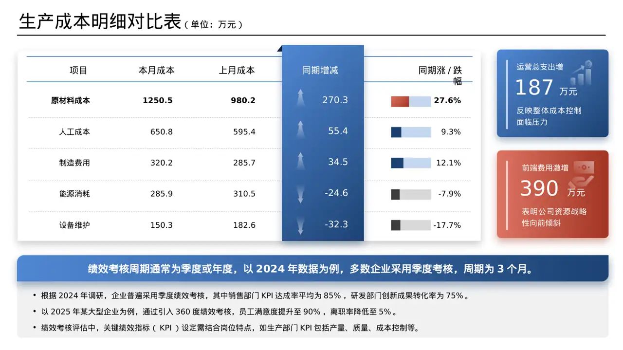 人事行政岗位职责说明书 PPT模板 第7页预览