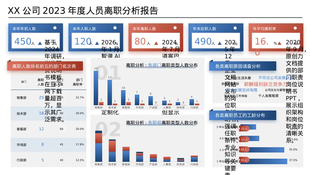 人事行政岗位职责说明书 PPT模板 第8页预览