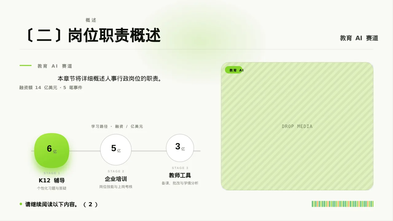 各岗位职责说明书PPT模板(深蓝学术风) 第6页预览