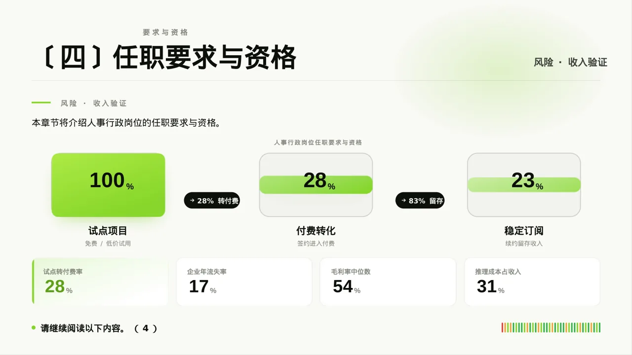 各岗位职责说明书PPT模板(深蓝学术风) 第8页预览