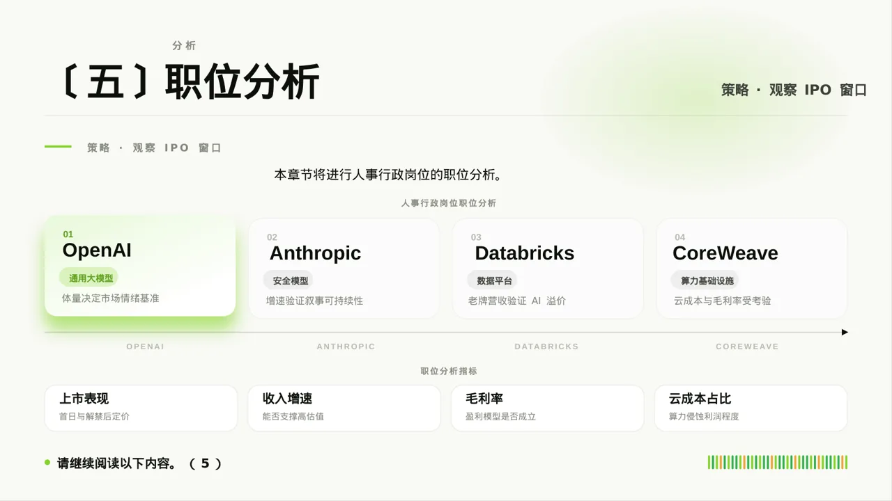 各岗位职责说明书PPT模板(深蓝学术风) 第9页预览