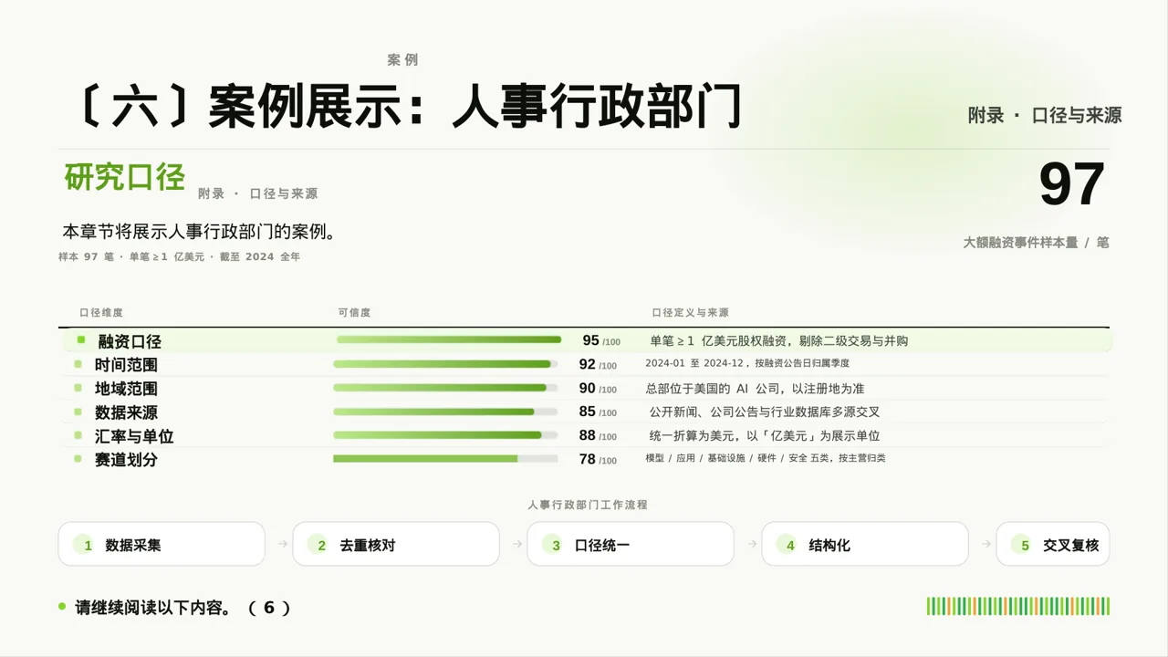 各岗位职责说明书PPT模板(深蓝学术风) 第10页预览