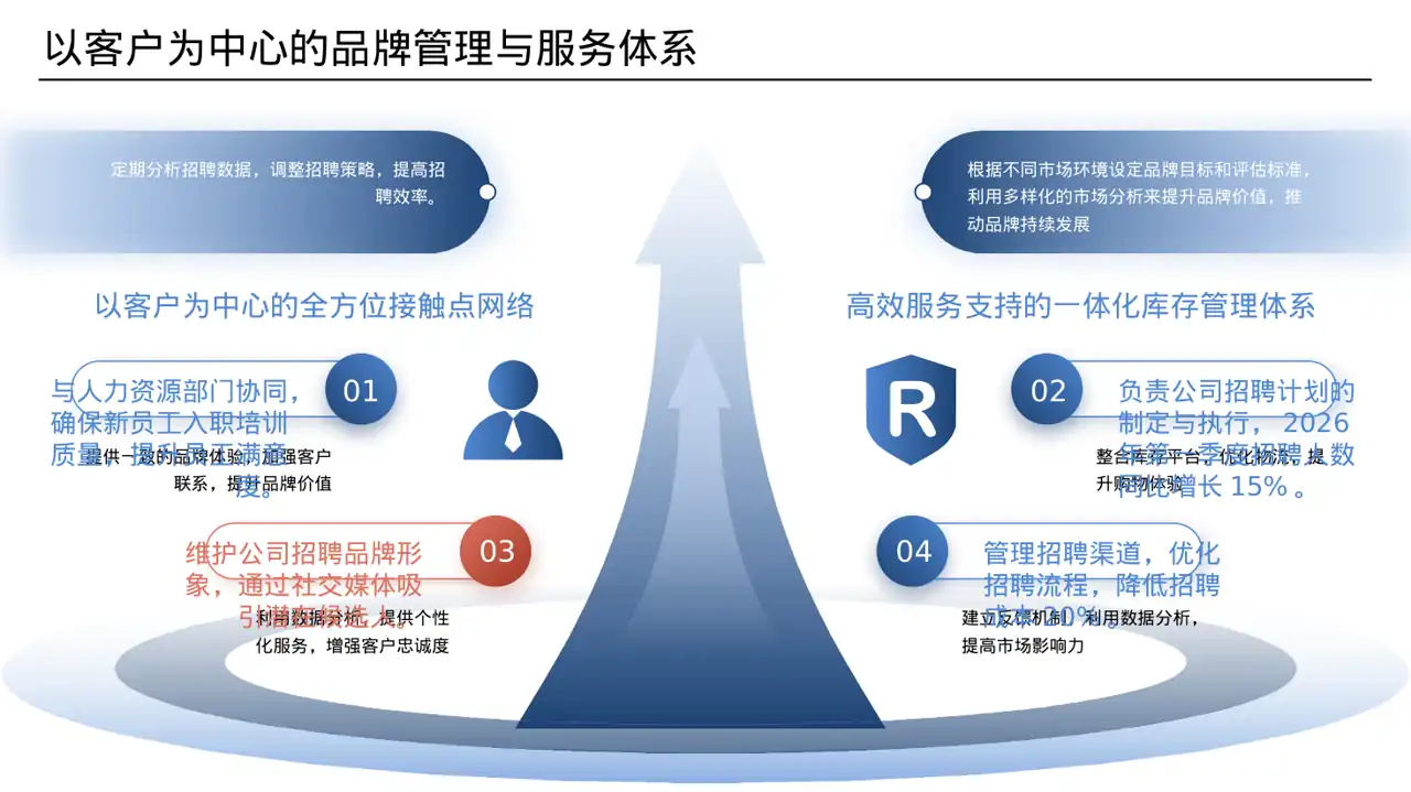 人事行政岗位职责说明书PPT模板（数据图表风） 第4页预览