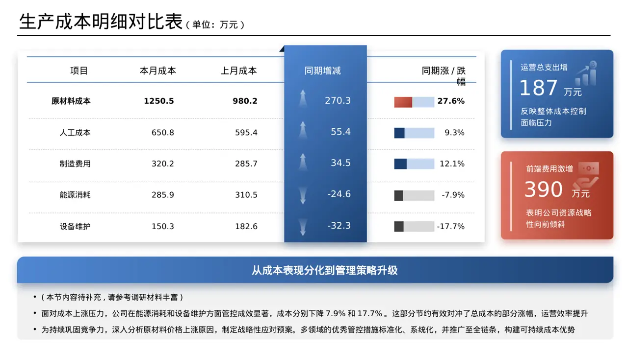 人事行政岗位职责说明书PPT模板（数据图表风） 第7页预览
