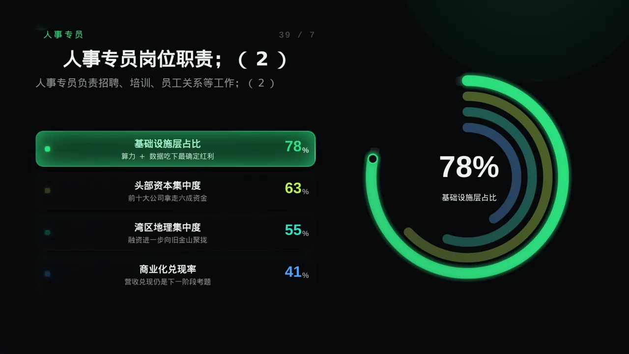 科技商务风各岗位职责说明书PPT模板(蓝色商务风)-2-2 第6页预览