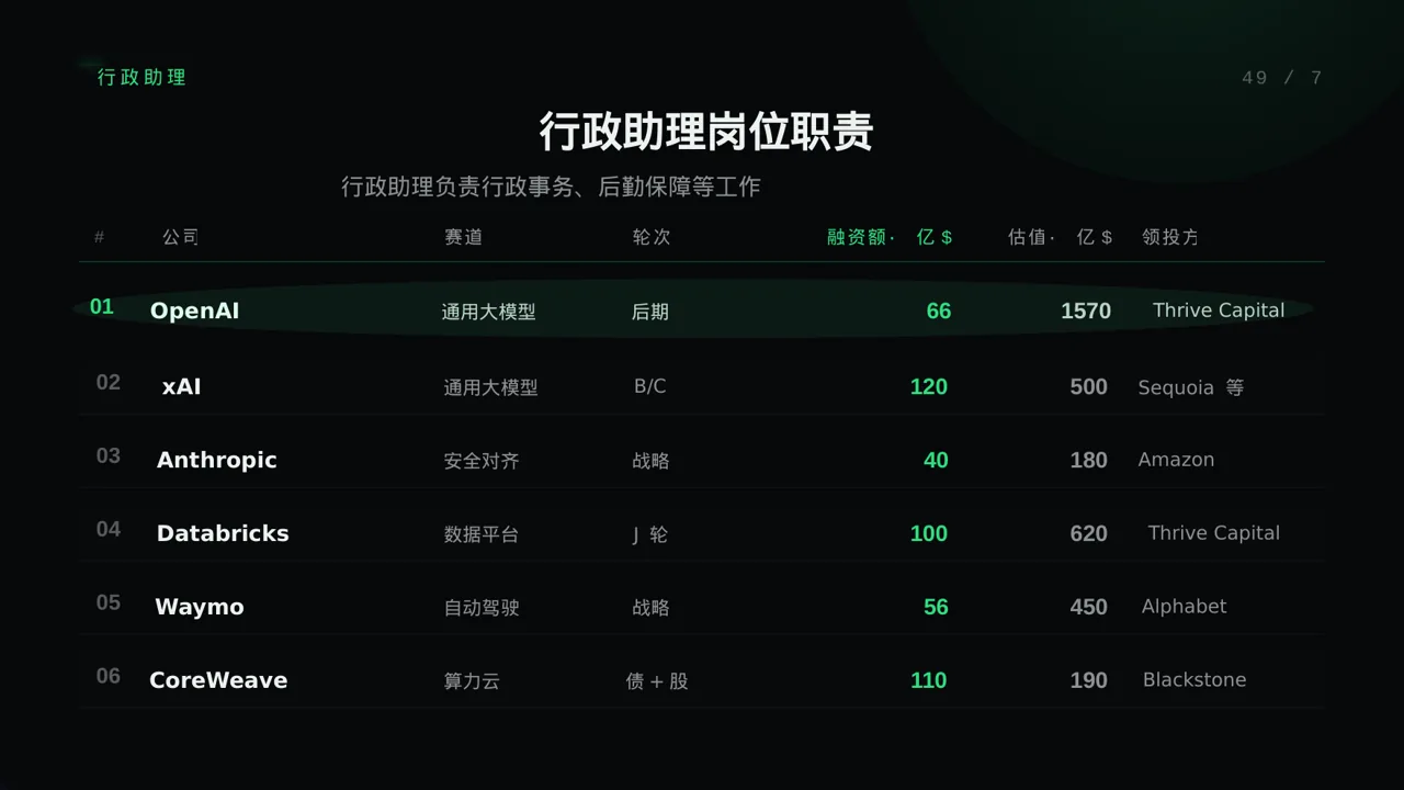 科技商务风各岗位职责说明书PPT模板(蓝色商务风)-2-2 第7页预览