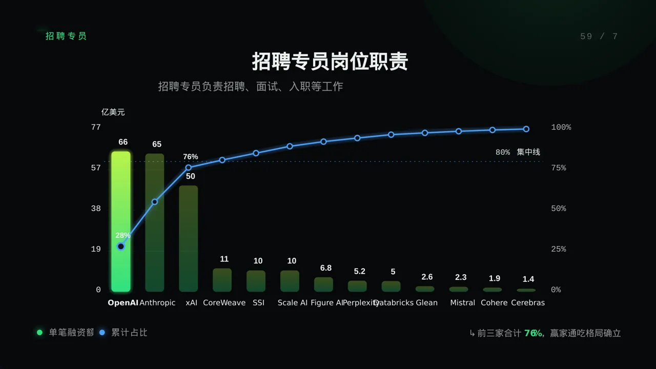 科技商务风各岗位职责说明书PPT模板(蓝色商务风)-2-2 第8页预览