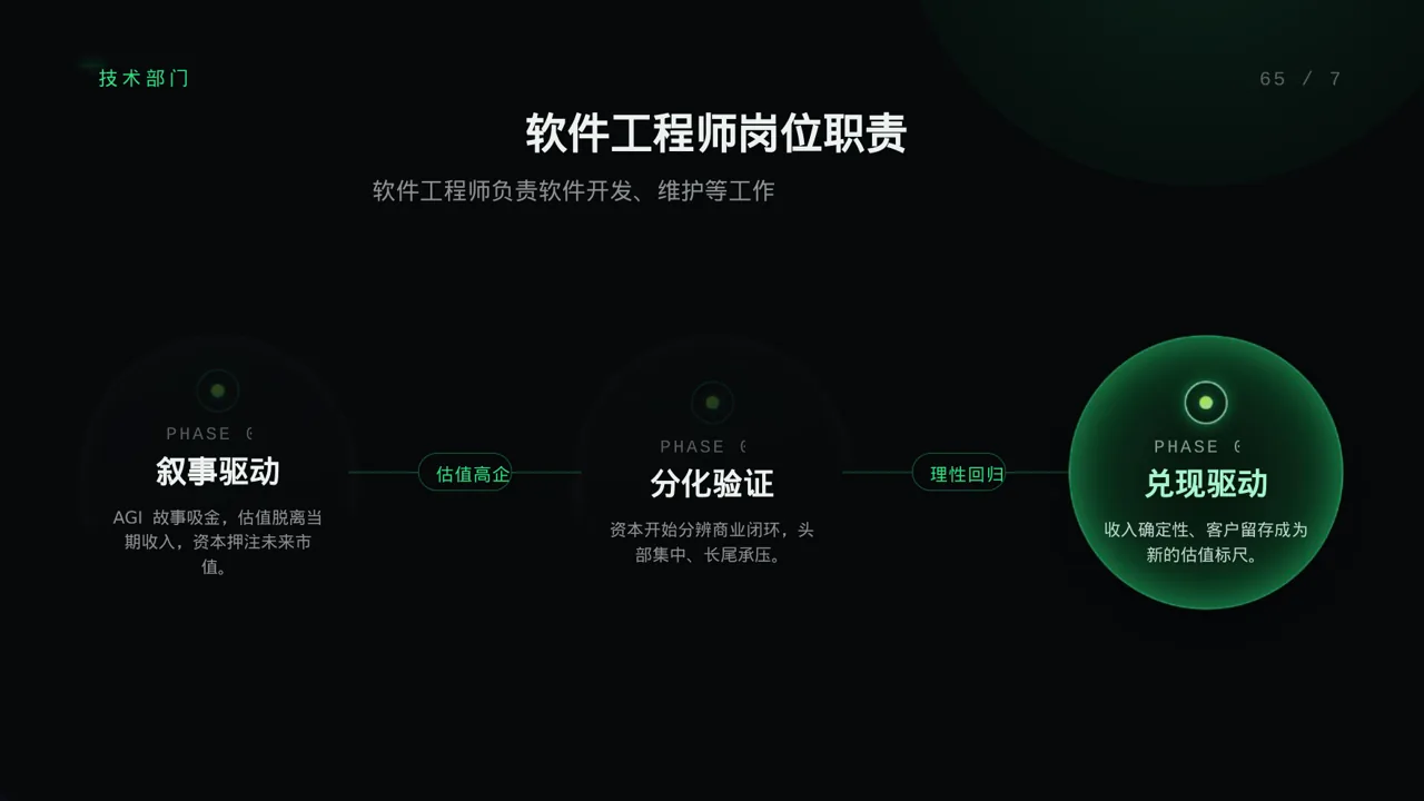 科技商务风各岗位职责说明书PPT模板(蓝色商务风)-2-2 第9页预览