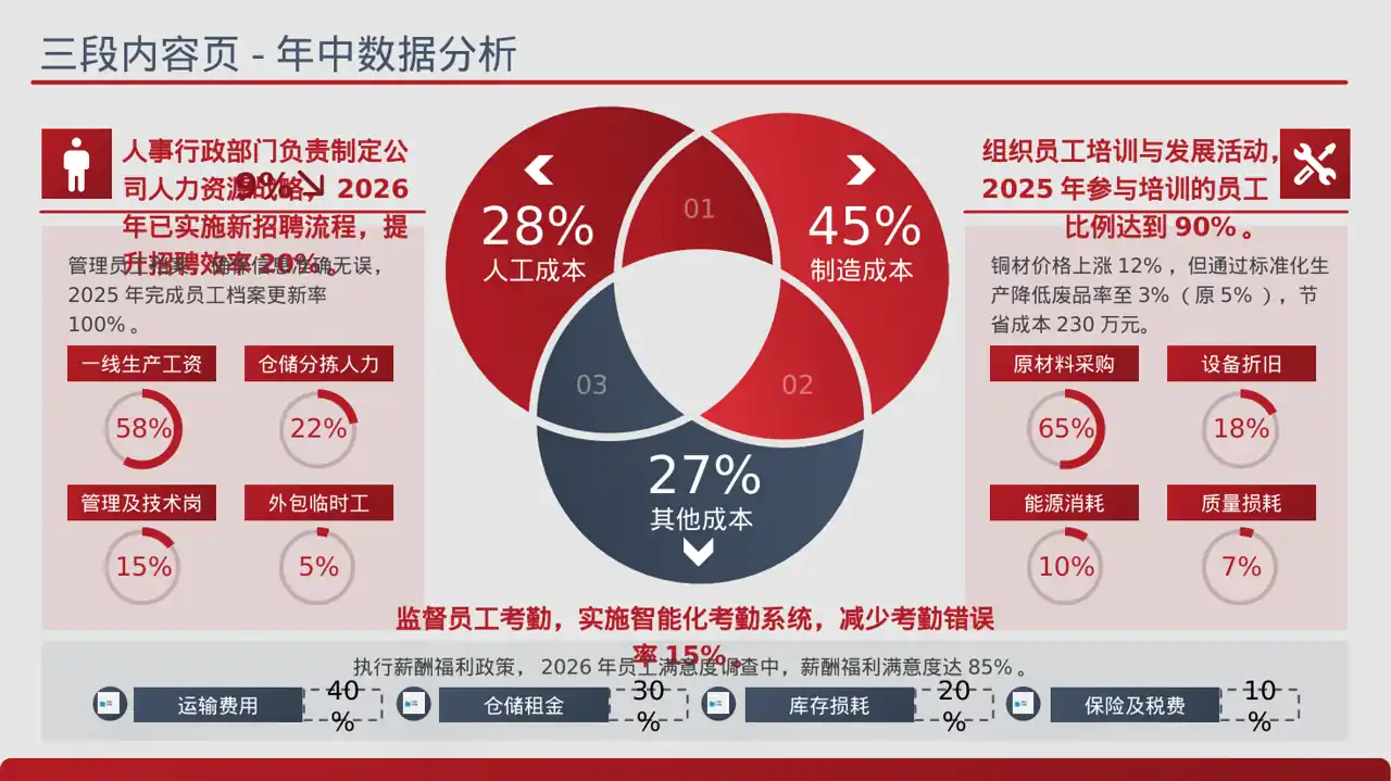 科技商务风各岗位职责说明书PPT模板（蓝色商务风）-3-2
